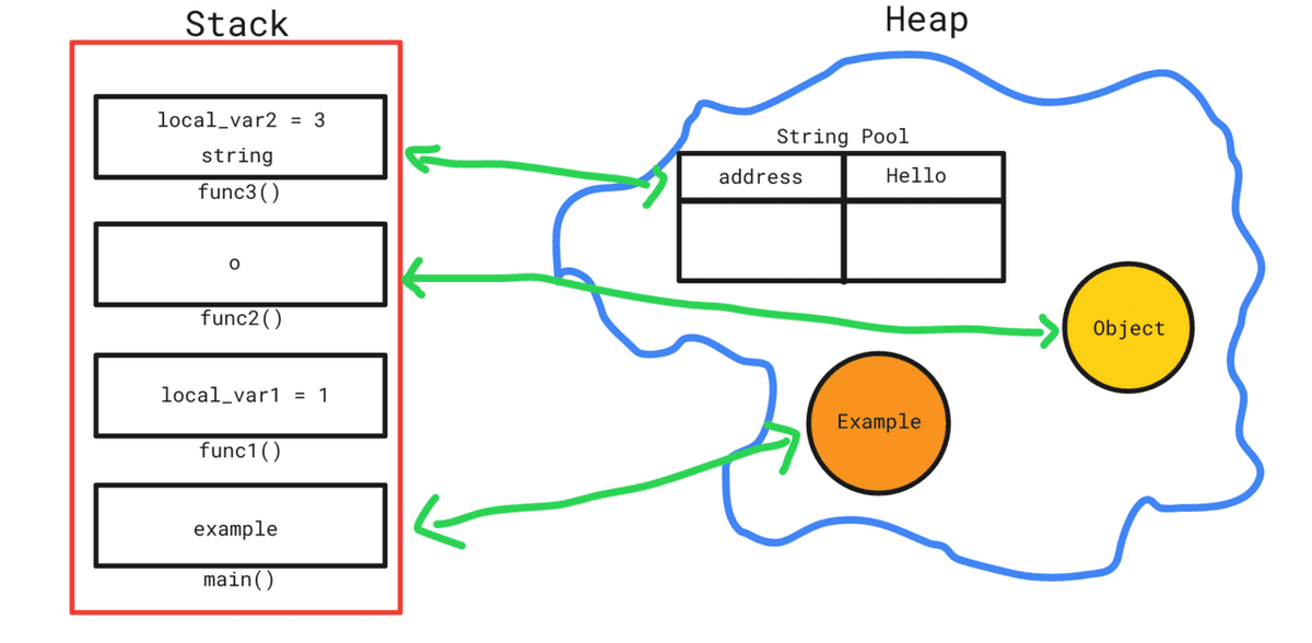 03_stack_and_heap_wrong.png