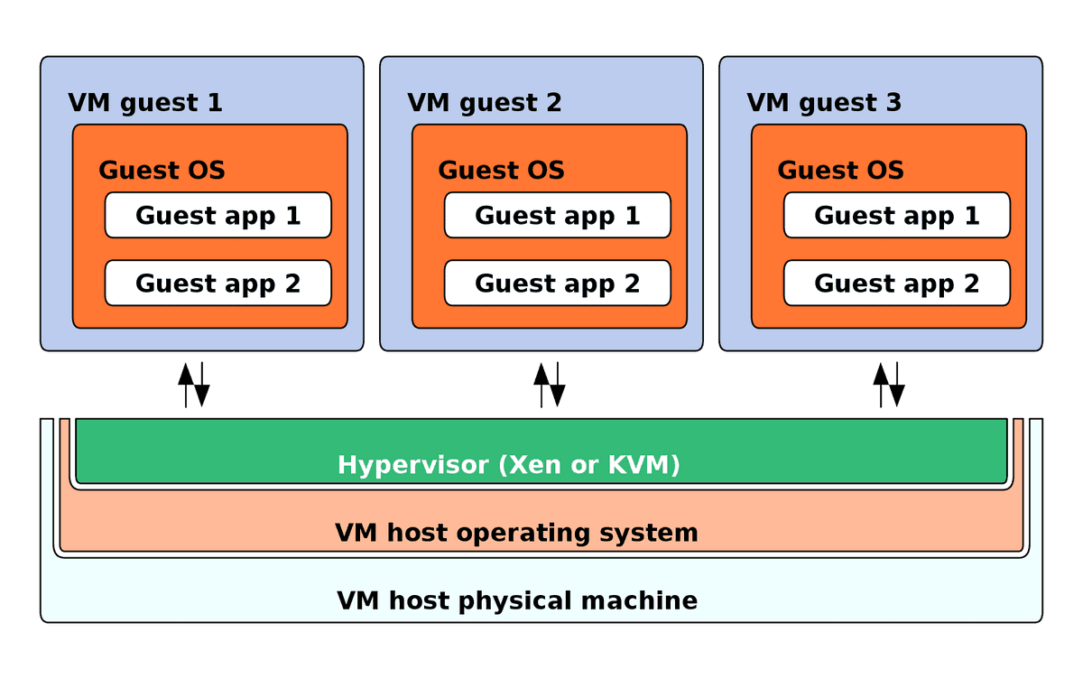 04_virtualization-schema.png